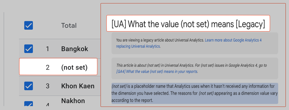 คำอธิบายและวิธีแก้ไข Not Setใน Google Analytics ( GA4 )?